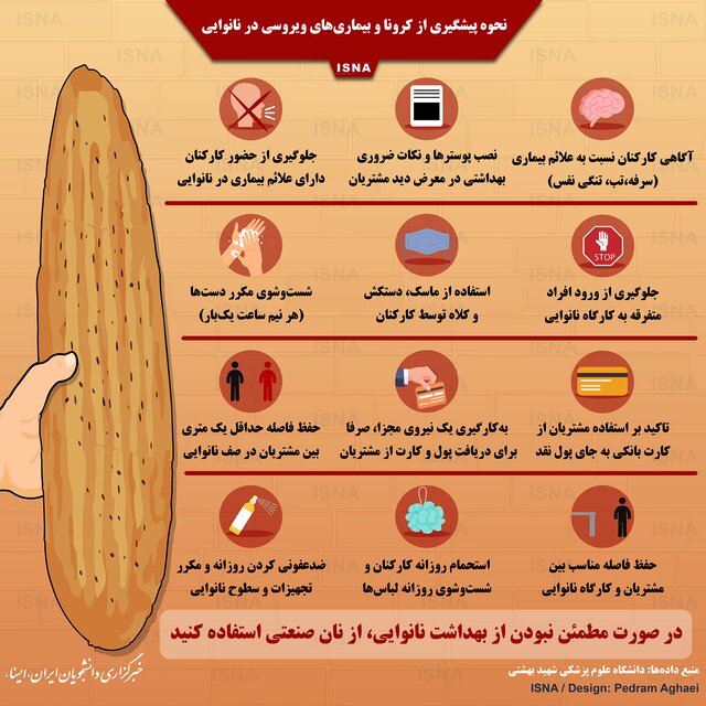 ۱۲ توصیه برای پیشگیری از کرونا در نانواییها ۱۲ توصیه برای پیشگیری از کرونا در نانواییها
