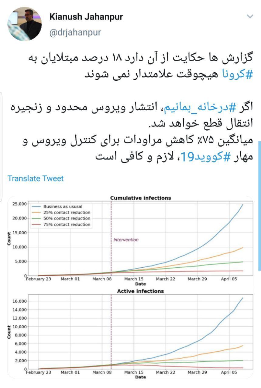 انتشار کرونا را با در خانه ماندن محدود کنید انتشار کرونا را با در خانه ماندن محدود کنید