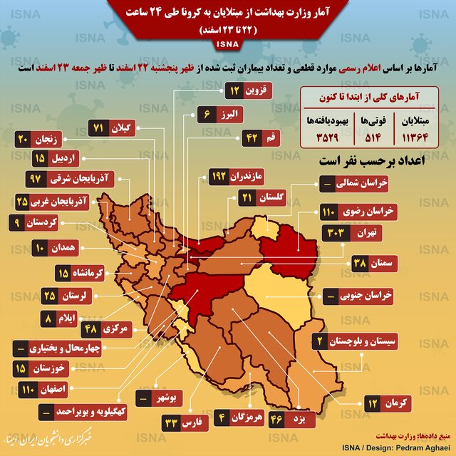 آخرین آمار مبتلایان کرونا به تفکیک استان آخرین آمار مبتلایان کرونا به تفکیک استان