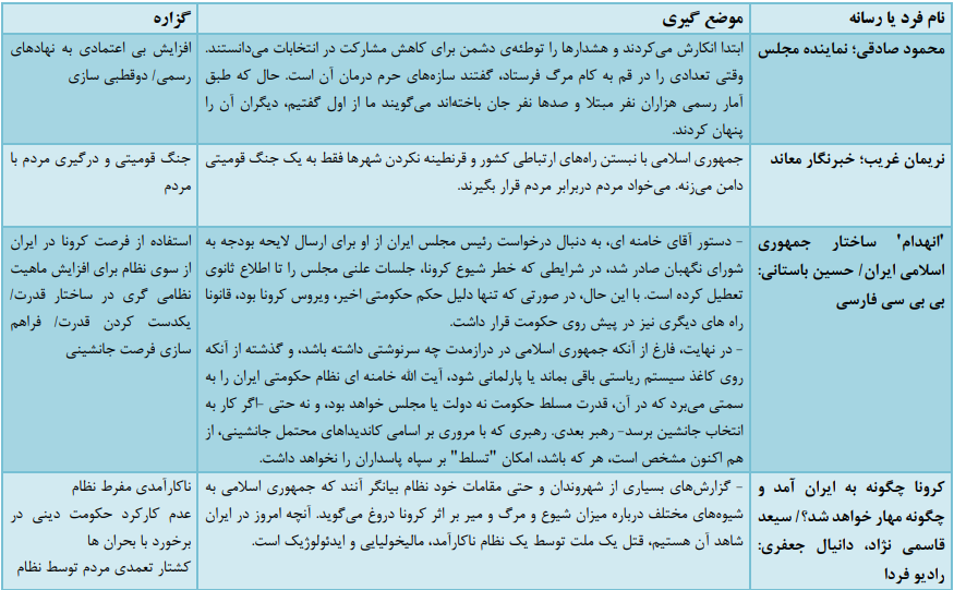 سال ۹۸ از لحاظ پیچیدگی درگیری‌ها و تهدیدات در چهار دهه اخیر، استثنایی بود