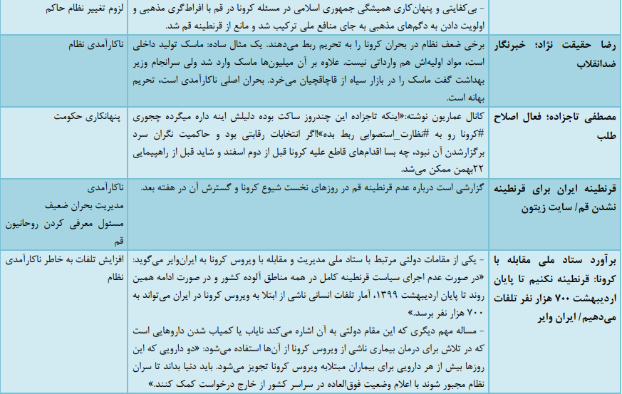 سال ۹۸ از لحاظ پیچیدگی درگیری‌ها و تهدیدات در چهار دهه اخیر، استثنایی بود