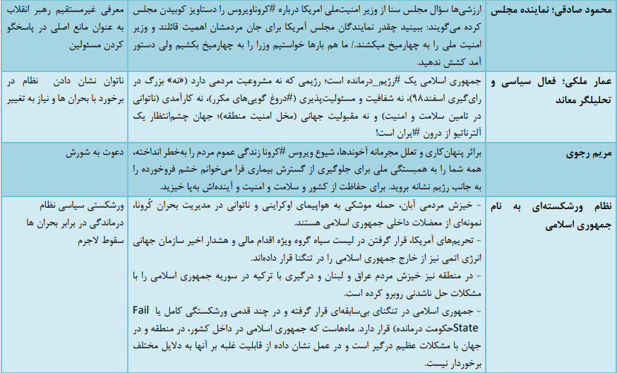 سال ۹۸ از لحاظ پیچیدگی درگیری‌ها و تهدیدات در چهار دهه اخیر، استثنایی بود
