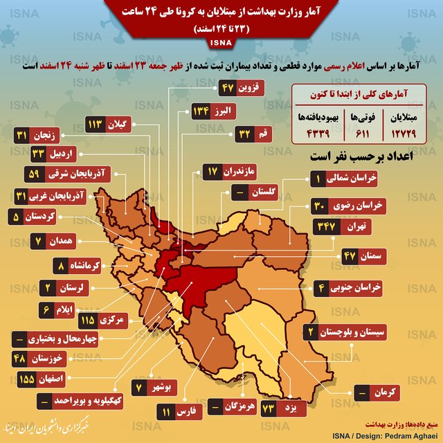 آخرین آمار مبتلایان کرونا به تفکیک استان آخرین آمار مبتلایان کرونا به تفکیک استان