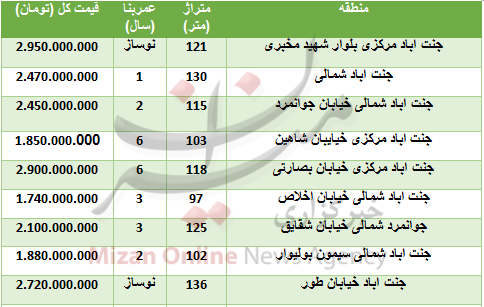 خرید واحد مسکونی در جنت آباد چقدر تمام می‌شود؟