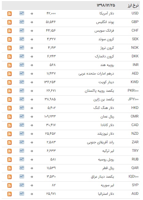 ثبات نرخ ارز در بازار بین بانکی ثبات نرخ ارز در بازار بین بانکی