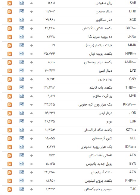 ثبات نرخ ارز در بازار بین بانکی ثبات نرخ ارز در بازار بین بانکی