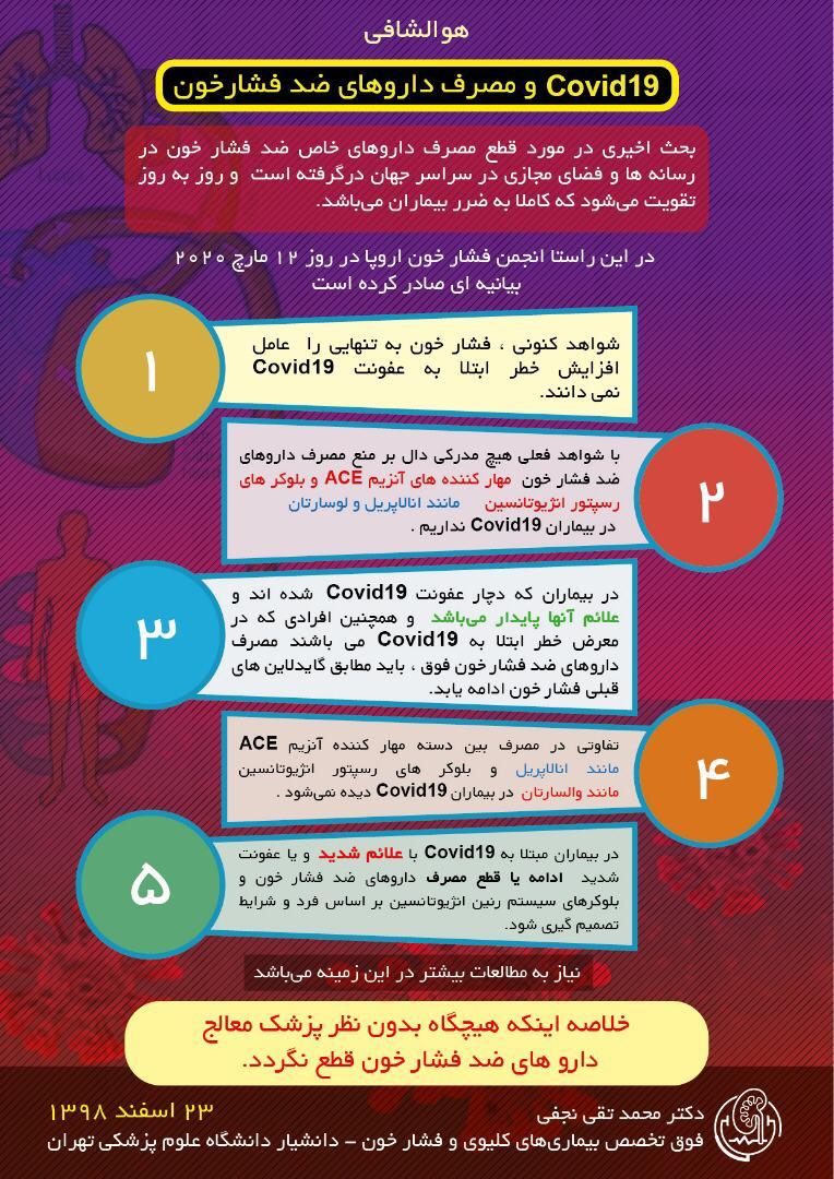 دار‌وهای ضد فشار خون، کرونا را از بین می برد؟