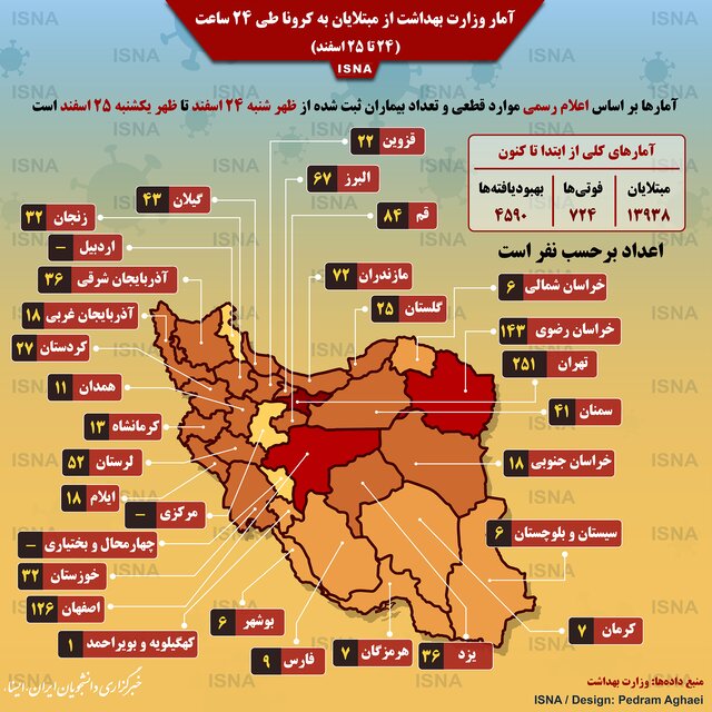 جدیدترین آمار کرونا تا یکشنبه ۲۵ اسفند+اینفوگرافیک جدیدترین آمار کرونا تا یکشنبه ۲۵ اسفند+اینفوگرافیک