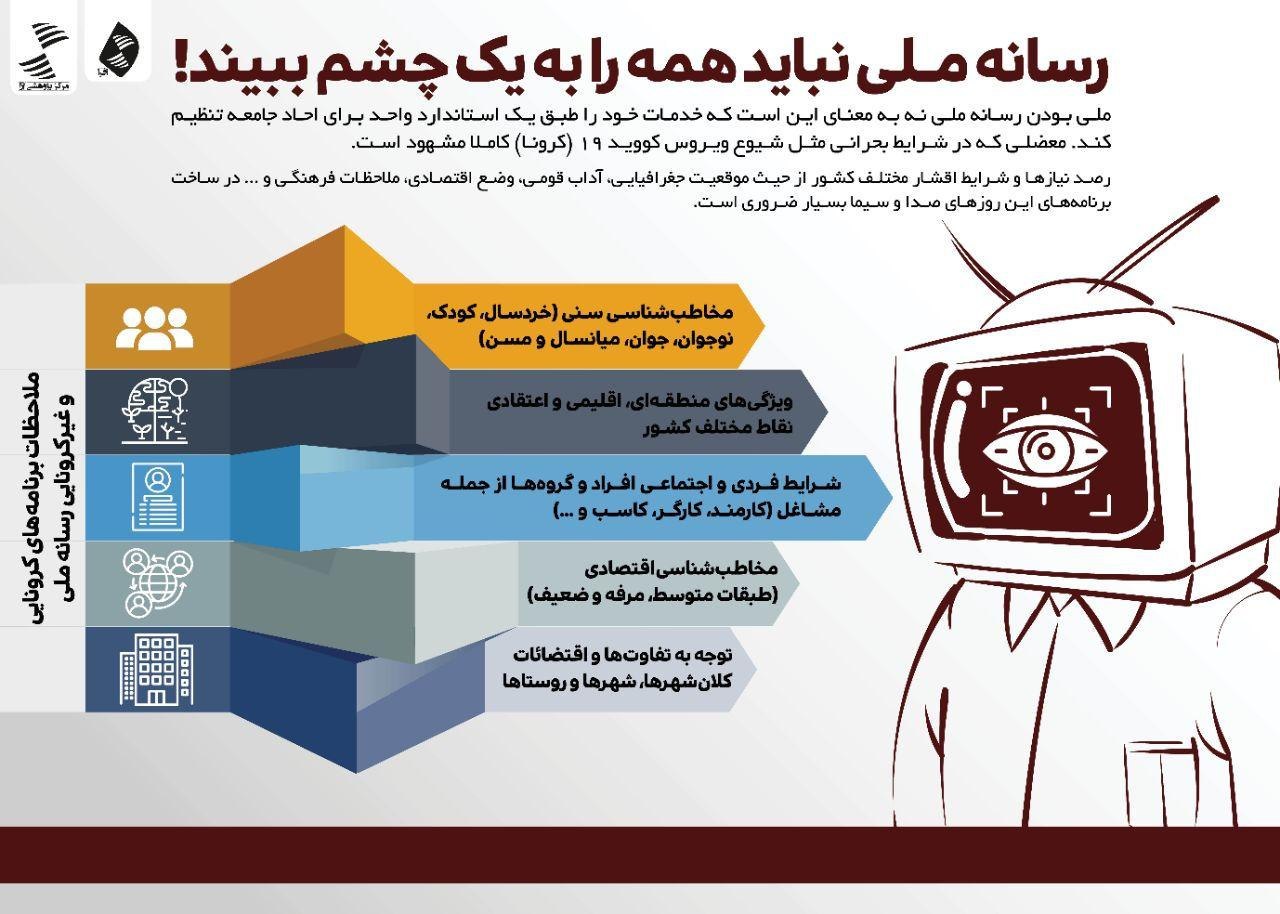 اا اا