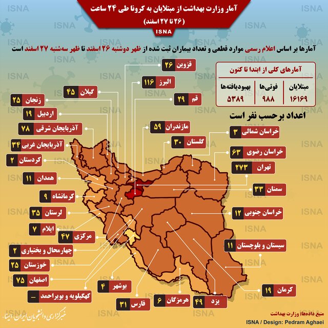 آخرین آمار مبتلایان کرونا به تفکیک استان آخرین آمار مبتلایان کرونا به تفکیک استان