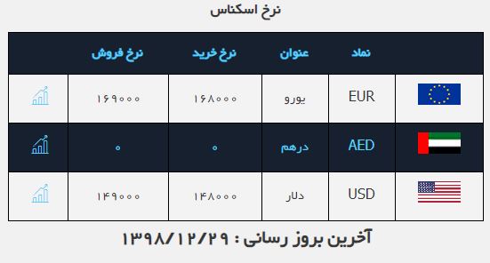 نرخ ارز در ۲۹ اسفند ۹۸