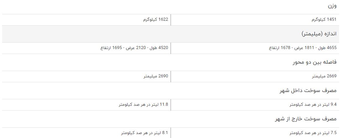 مقایسه خودرو میتسوبیشی اوتلندر و رنو کولیوس مقایسه خودرو میتسوبیشی اوتلندر و رنو کولیوس