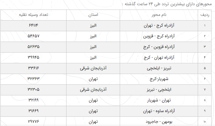 آخرین وضعیت راه‌های کشور امروز ۵ فروردین + میزان ترد‌دها