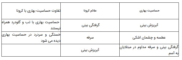 تفاوت آلرژی فصلی با کرونا تفاوت آلرژی فصلی با کرونا