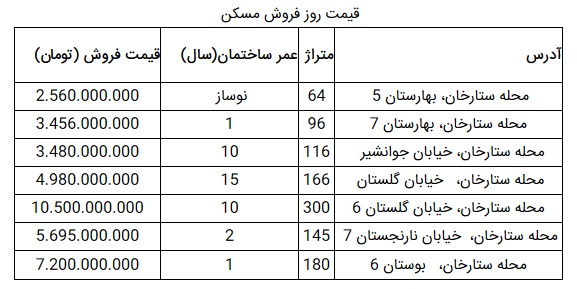 قیمت آپارتمان در ستارخان +جدول قیمت آپارتمان در ستارخان +جدول