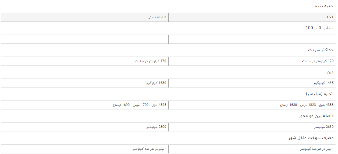 مقایسه خودرو هایما S۵ و لیفان X۶۰