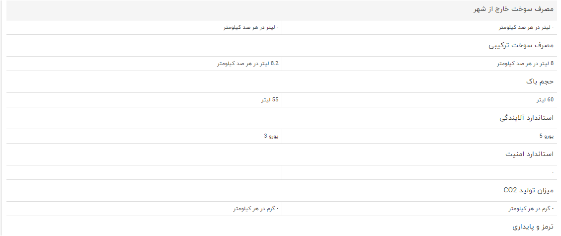 مقایسه خودرو هایما S۵ و لیفان X۶۰