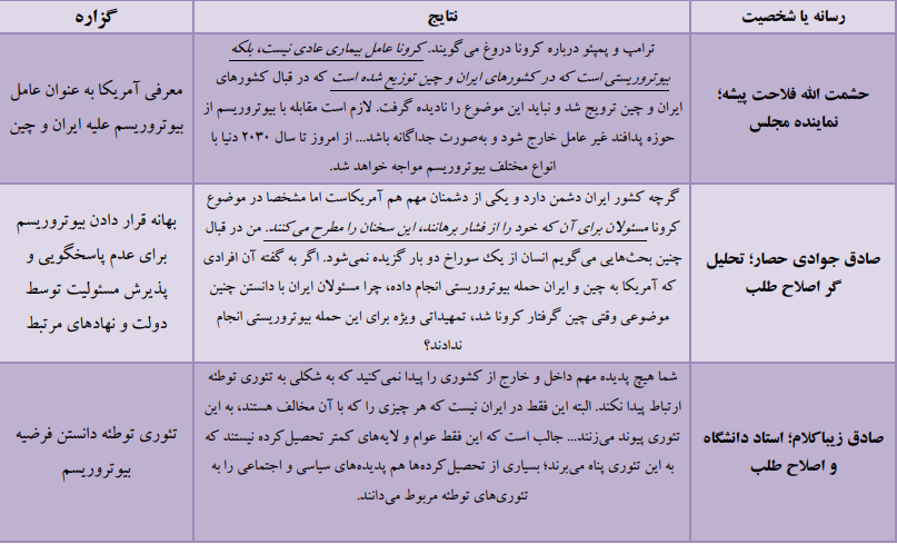 بررسی ابعاد بیوتروریسم ویروس کرونا