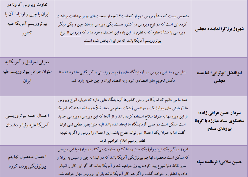 بررسی ابعاد بیوتروریسم ویروس کرونا