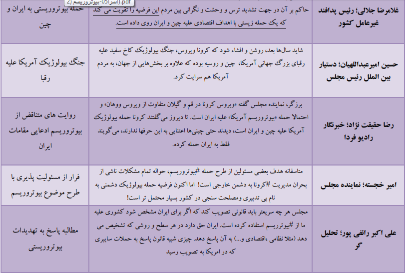 بررسی ابعاد بیوتروریسم ویروس کرونا