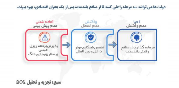 دولت‌ها می‌توانند بلاتکلیفی‌ها را هدایت کنند تا قوی‌تر ظاهر شوند 