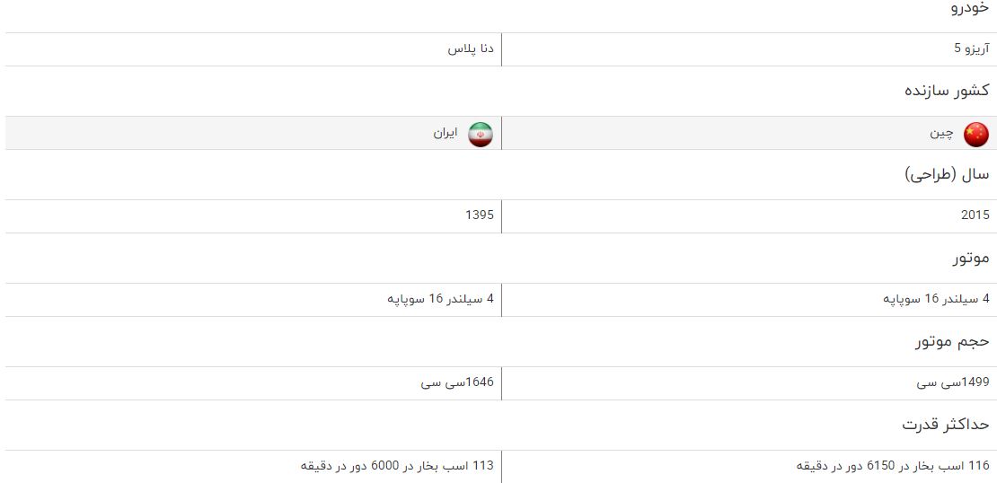 مقایسه خودرو آریزو ۵ و دنا پلاس مقایسه خودرو آریزو ۵ و دنا پلاس
