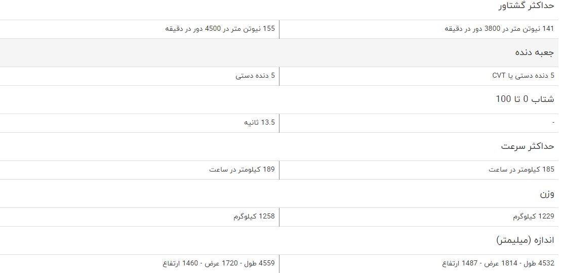 مقایسه خودرو آریزو ۵ و دنا پلاس مقایسه خودرو آریزو ۵ و دنا پلاس