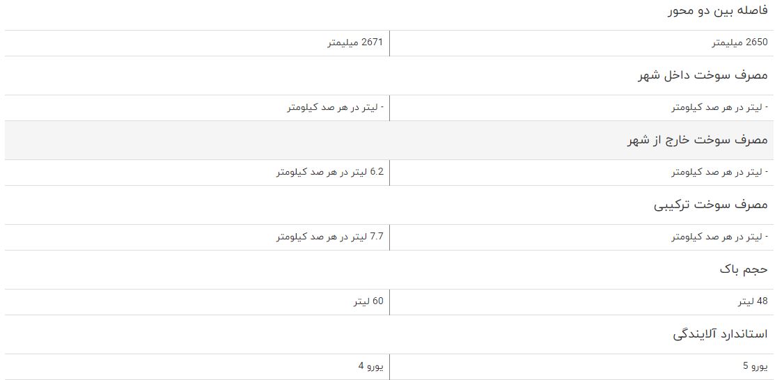 مقایسه خودرو آریزو ۵ و دنا پلاس مقایسه خودرو آریزو ۵ و دنا پلاس