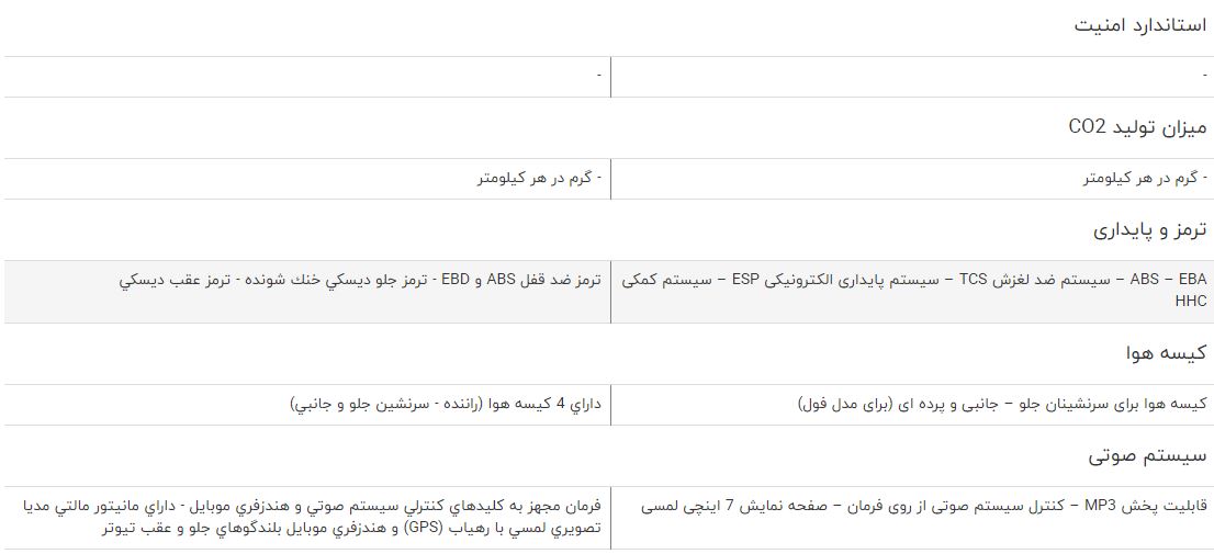 مقایسه خودرو آریزو ۵ و دنا پلاس مقایسه خودرو آریزو ۵ و دنا پلاس