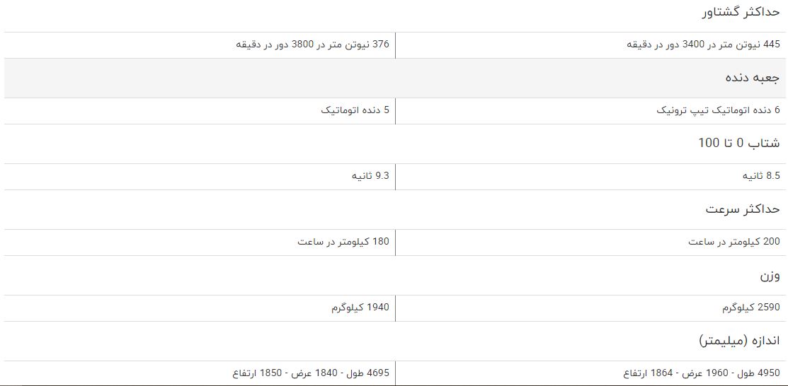 مقایسه خودرو تویوتا لندکروزر VXR و تویوتا فورچونر مقایسه خودرو تویوتا لندکروزر VXR و تویوتا فورچونر