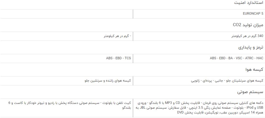 مقایسه خودرو تویوتا لندکروزر VXR و تویوتا فورچونر مقایسه خودرو تویوتا لندکروزر VXR و تویوتا فورچونر