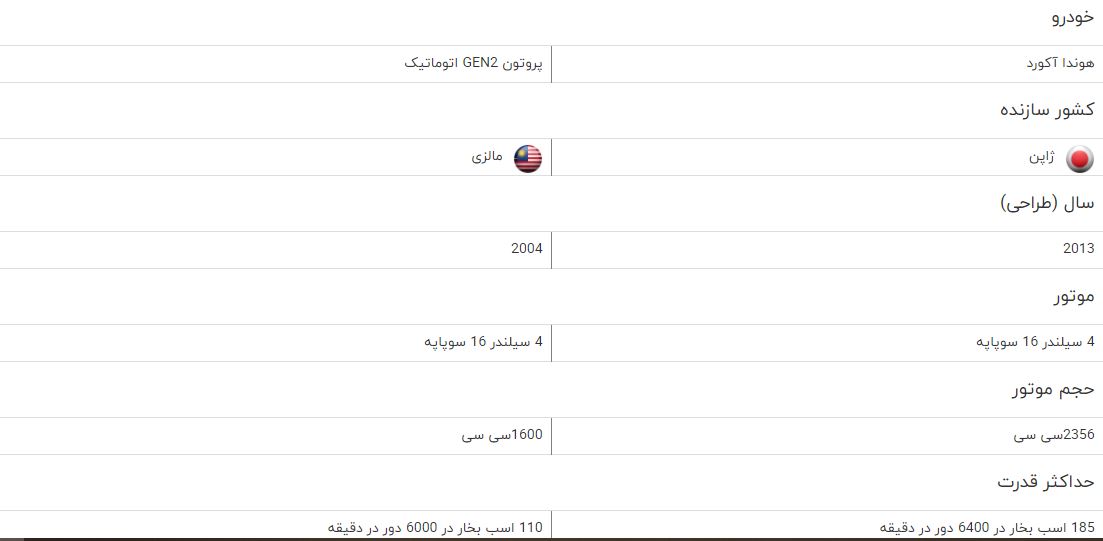 مقایسه خودرو هوندا آکورد و پروتون GEN2 اتوماتیک مقایسه خودرو هوندا آکورد و پروتون GEN2 اتوماتیک