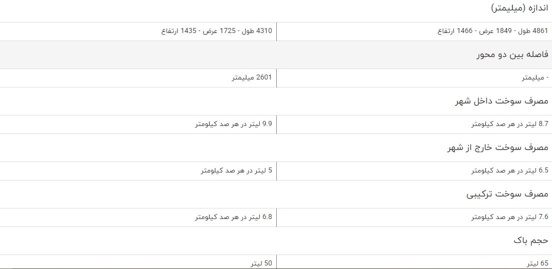 مقایسه خودرو هوندا آکورد و پروتون GEN2 اتوماتیک مقایسه خودرو هوندا آکورد و پروتون GEN2 اتوماتیک