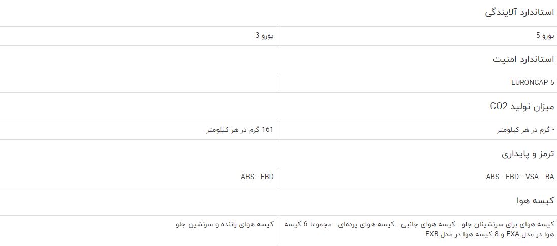 مقایسه خودرو هوندا آکورد و پروتون GEN2 اتوماتیک مقایسه خودرو هوندا آکورد و پروتون GEN2 اتوماتیک