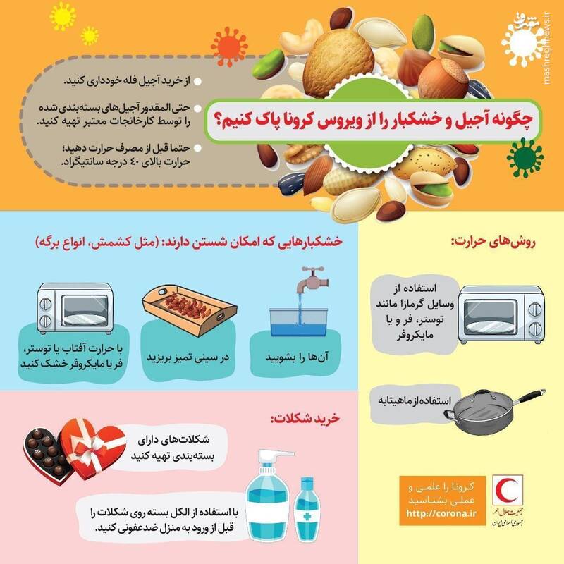 آجیل و خشکبار را چگونه از ویروس کرونا ضدعفونی کنیم؟ +اینفوگرافیک آجیل و خشکبار را چگونه از ویروس کرونا ضدعفونی کنیم؟ +اینفوگرافیک