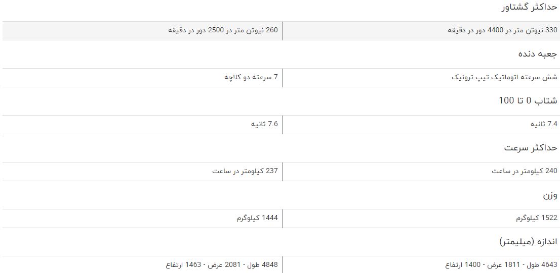 مقایسه خودرو رنو لاگونا کوپه و رنو تالیسمان مقایسه خودرو رنو لاگونا کوپه و رنو تالیسمان