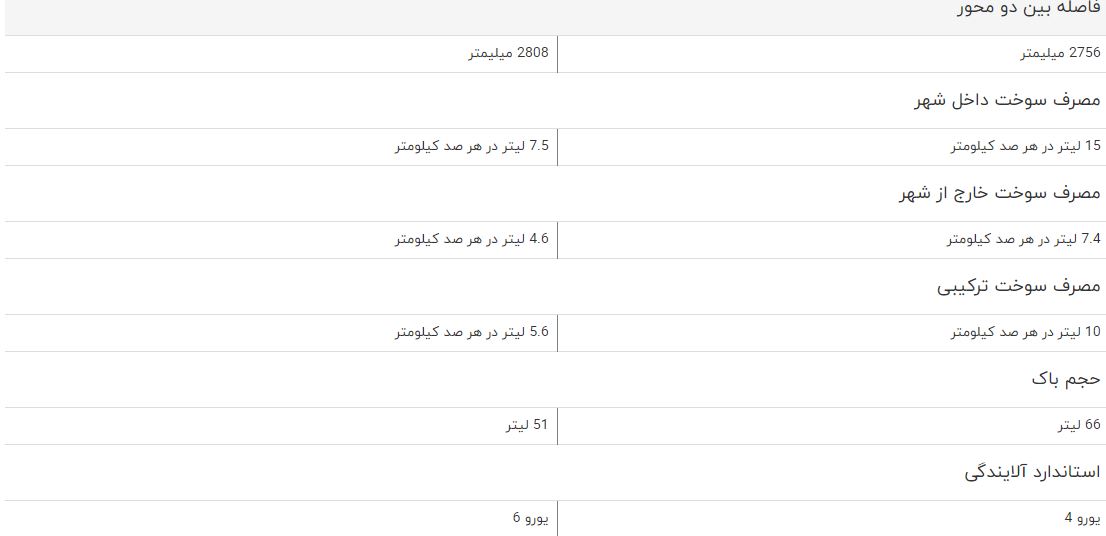 مقایسه خودرو رنو لاگونا کوپه و رنو تالیسمان مقایسه خودرو رنو لاگونا کوپه و رنو تالیسمان