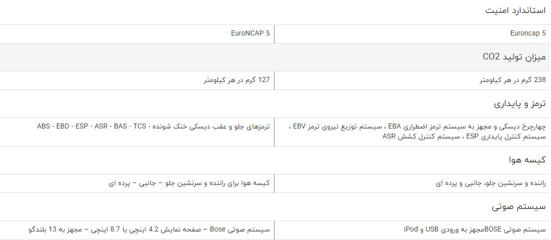 مقایسه خودرو رنو لاگونا کوپه و رنو تالیسمان مقایسه خودرو رنو لاگونا کوپه و رنو تالیسمان