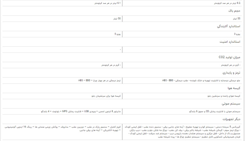 مقایسه خودرو چانگان CS۳۵ و ام وی ام X۳۳ مقایسه خودرو چانگان CS۳۵ و ام وی ام X۳۳