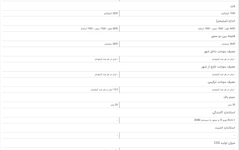 مقایسه خودرو جک S۵ اتوماتیک و هاوال H۹ مقایسه خودرو جک S۵ اتوماتیک و هاوال H۹