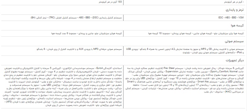 مقایسه خودرو کیا سراتو ۲۰۰۰ و مزدا ۳ مقایسه خودرو کیا سراتو ۲۰۰۰ و مزدا ۳