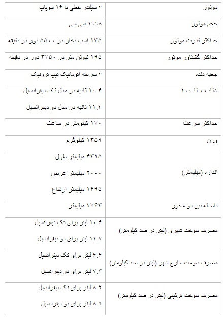 صفر تا صد مشخصات فنی رنو داستر صفر تا صد مشخصات فنی رنو داستر