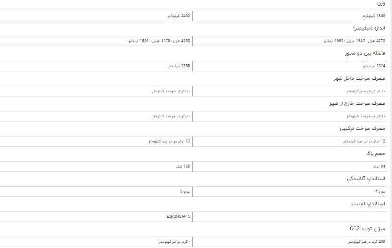 مقایسه نیسان مورانو و تویوتا لندکروزر GXR مقایسه نیسان مورانو و تویوتا لندکروزر GXR