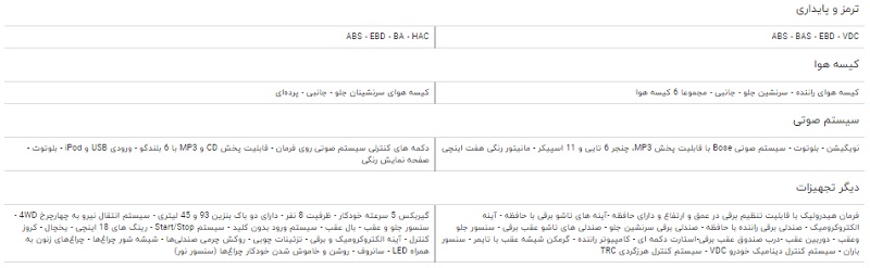مقایسه نیسان مورانو و تویوتا لندکروزر GXR مقایسه نیسان مورانو و تویوتا لندکروزر GXR