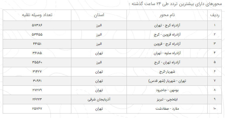 آخرین وضعیت راه‌های کشور امروز 16 فروردین + میزان ترد‌دها