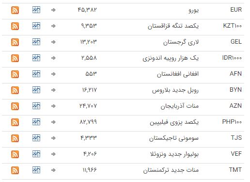 ثبات نرخ ارز در بازار بین بانکی