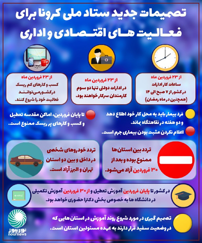 تازهترین تصمیمات کرونایی به روایت روحانی؛ کارمندان و کارگران و اصناف بخوانند تازهترین تصمیمات کرونایی به روایت روحانی؛ کارمندان و کارگران و اصناف بخوانند