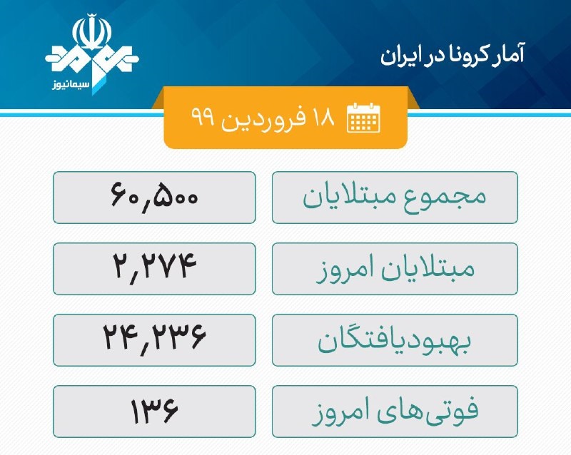 آخرین اقدامات مقابله با کرونا/ تشخیص افراد مشکوک در کسری از ثانیه/ روند کاهشی در یزد آخرین اقدامات مقابله با کرونا/ تشخیص افراد مشکوک در کسری از ثانیه/ روند کاهشی در یزد