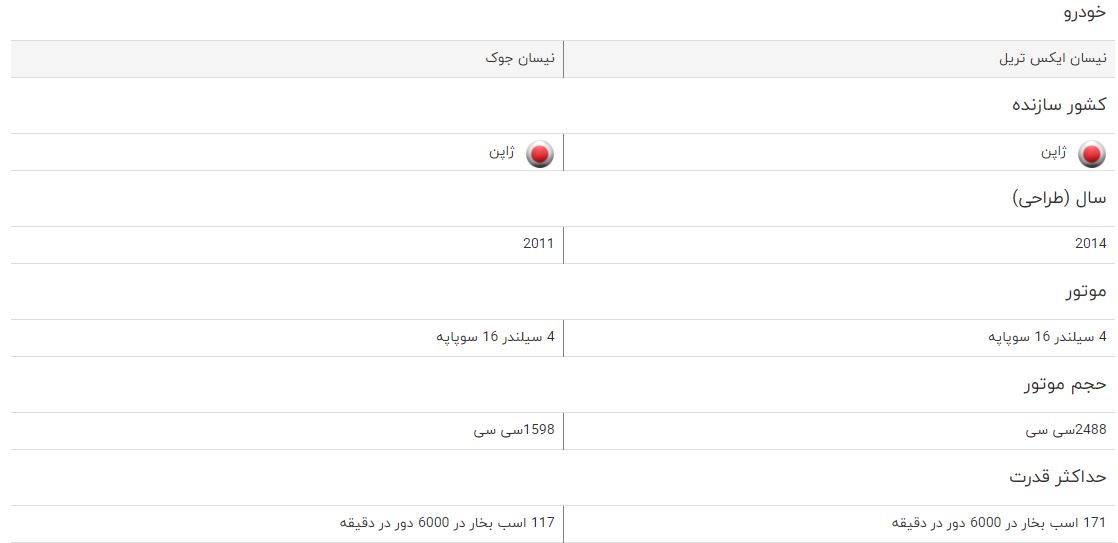 مقایسه خودرو نیسان ایکس تریل و نیسان جوک