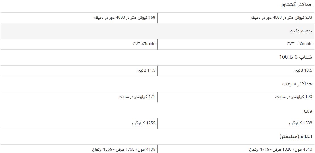 مقایسه خودرو نیسان ایکس تریل و نیسان جوک